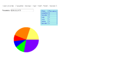 View Activity