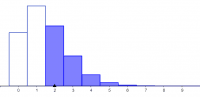 View Activity