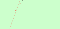 View Activity
