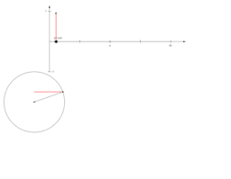 View Activity