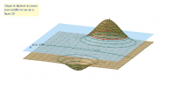 View Activity