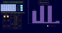 View Activity