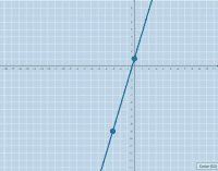 Por favor, note que materiais privados e compartilhados que são parte de seu Livro GeoGebra estarão visíveis para outros no modo de visualização de estudante.