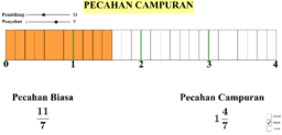 View Activity