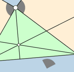 View Activity