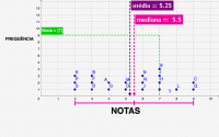 Visualizza Attività