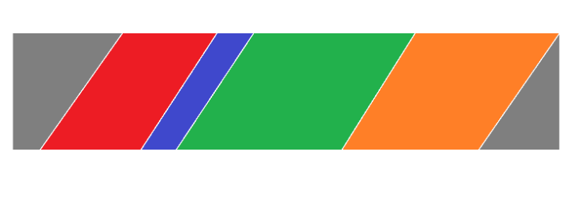 View Activity