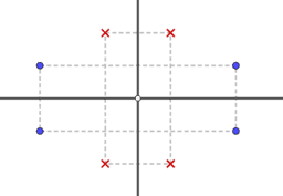 View Activity