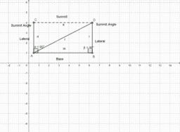 Por favor, note que materiais privados e compartilhados que são parte de seu Livro GeoGebra estarão visíveis para outros no modo de visualização de estudante.