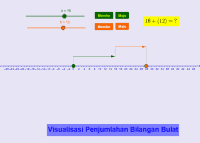 View Activity