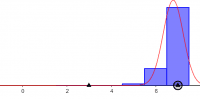 View Activity