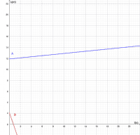 Voir l'Activit&eacute;