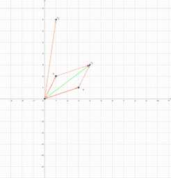 Visualizza Attivit&agrave;