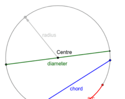 Por favor, note que materiais privados e compartilhados que são parte de seu Livro GeoGebra estarão visíveis para outros no modo de visualização de estudante.