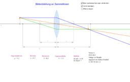 Voir l'Activit&eacute;