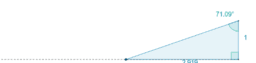 View Activity