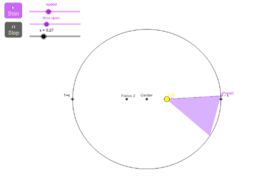 View Activity
