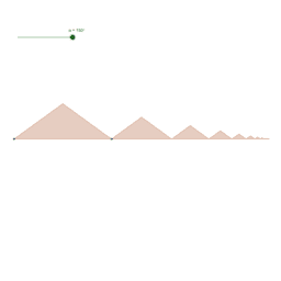 View Activity