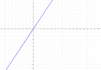Por favor, note que materiais privados e compartilhados que são parte de seu Livro GeoGebra estarão visíveis para outros no modo de visualização de estudante.