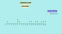 View Activity