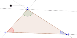 View Activity