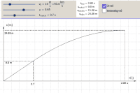 Voir l'Activit&eacute;