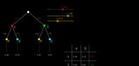 View Activity