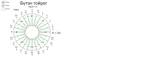 View Activity