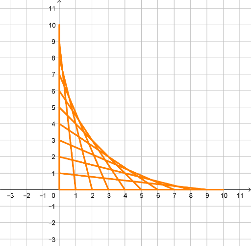 View Activity