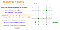 View Activity