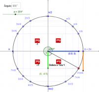 View Activity