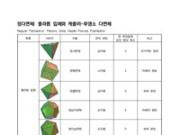 View Activity