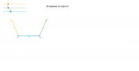 Ver Actividad