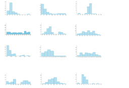 View Activity