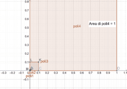 View Activity