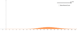 View Activity