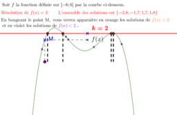 View Activity