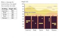 View Activity