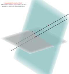 View Activity