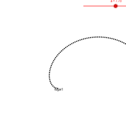 View Activity
