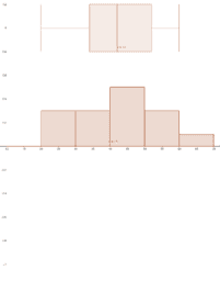 View Activity