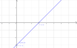 Por favor, note que materiais privados e compartilhados que são parte de seu Livro GeoGebra estarão visíveis para outros no modo de visualização de estudante.