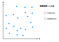 View Activity