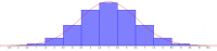 View Activity