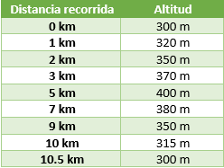 View Activity