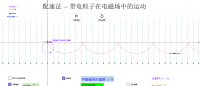 View Activity