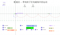 View Activity