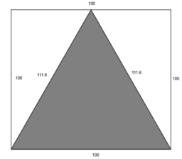 View Activity