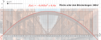 View Activity