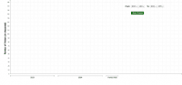 View Activity